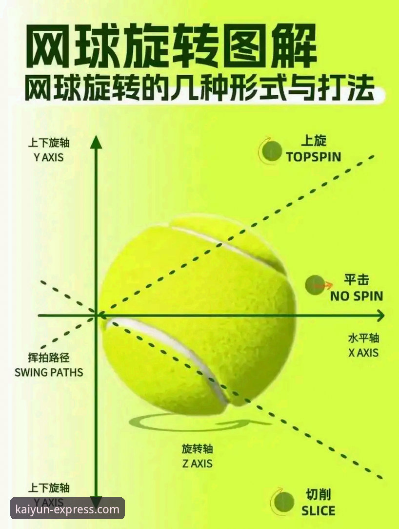 如何通过技术视角，解读顶级网球赛事的突发变数？